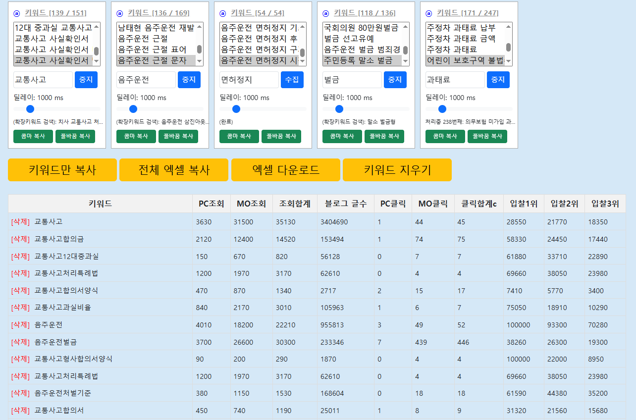 키워드마스터 비싼키워드 법률 상식